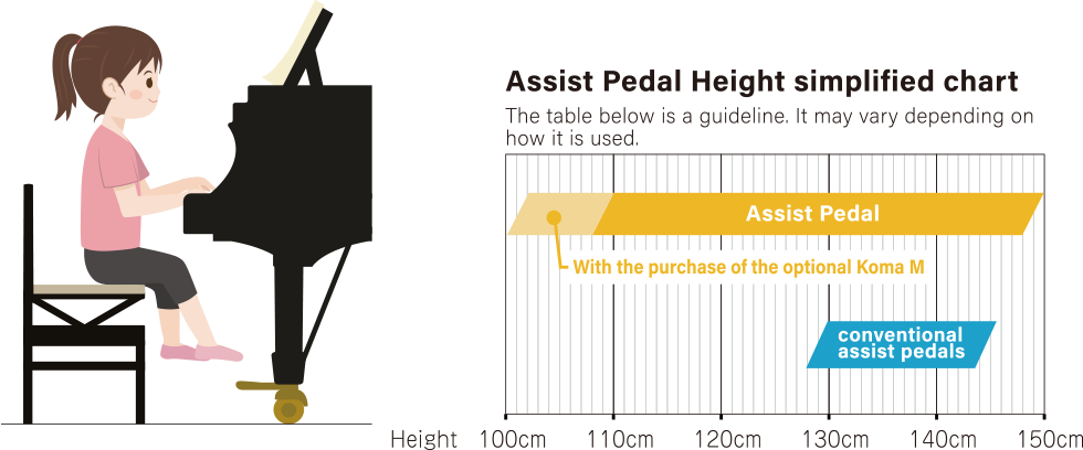 Assist Pedal Height simplified chart(The table below is a guideline.)