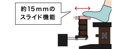 約15mmのスライド機能